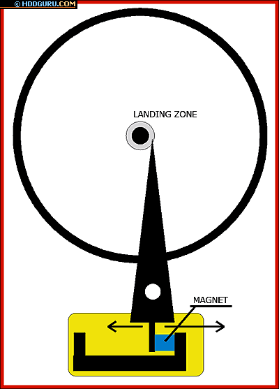 ����� ������� �������� ������� �� �������-������������� ��������